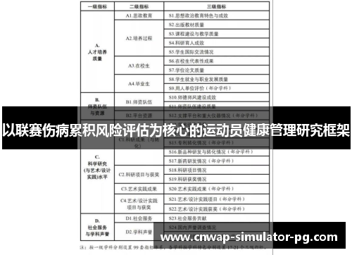 以联赛伤病累积风险评估为核心的运动员健康管理研究框架