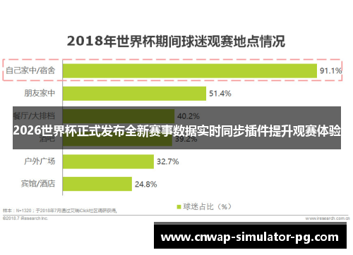 2026世界杯正式发布全新赛事数据实时同步插件提升观赛体验
