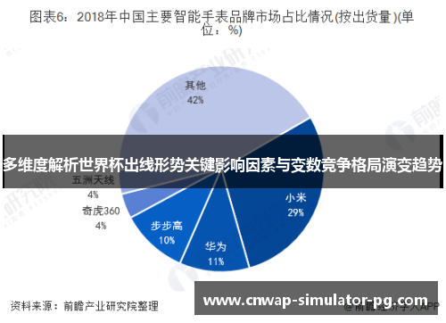 多维度解析世界杯出线形势关键影响因素与变数竞争格局演变趋势