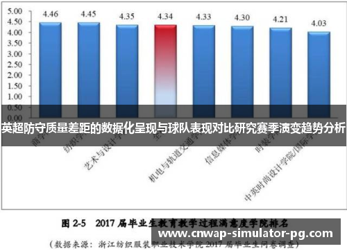英超防守质量差距的数据化呈现与球队表现对比研究赛季演变趋势分析 英超防守质量差距的数据化呈现与球队表现对比研究赛季演变趋势分析