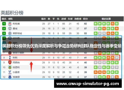 英超积分榜领先优势深度解析与争冠走势研判球队稳定性与赛季变量 英超积分榜领先优势深度解析与争冠走势研判球队稳定性与赛季变量
